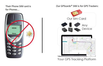 Prepaid SIM for Vehicle Coban Tracker GPS-103B with Motion Alarm & Global Tracking - Default