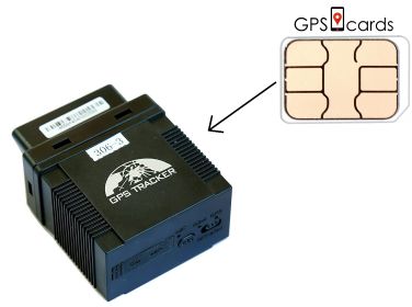 SIM Card for Coban GPS303-C Car Locator + No Roaming Fee + World Coverage - Default