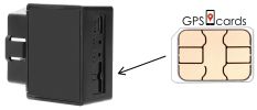 GPS SIM for GPS-405B Vehicle Security for Global Tracking & American Apps Included - Default
