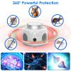 360Â° Ultrasonic Mice Repellent Indoor Rodent Repeller Mice Rat Squirrel Rodent Chaser - White