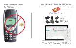 GPS cards fits for GPS-103B 2G Tracker - with Door Alarm & ACC Alarm - Default